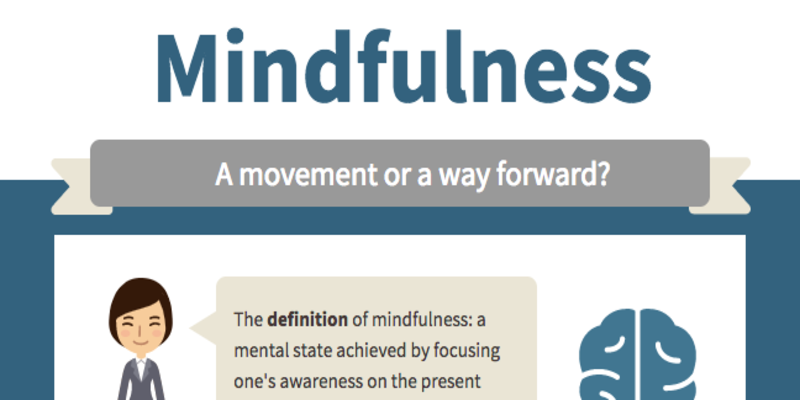 Mindfulness Infographic